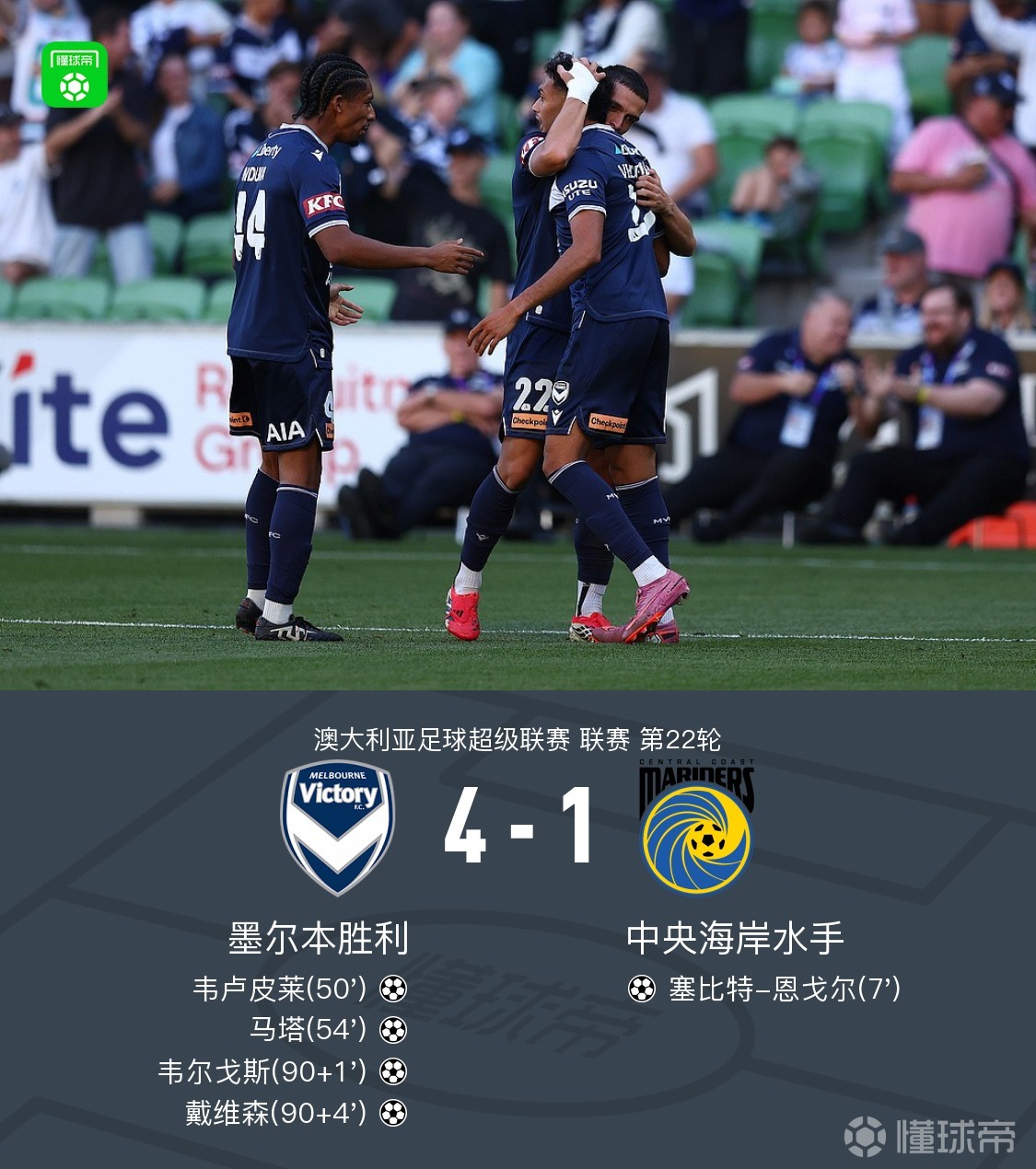 墨尔本胜利4-1逆转中央海岸水手，马塔传射，韦卢皮莱建功